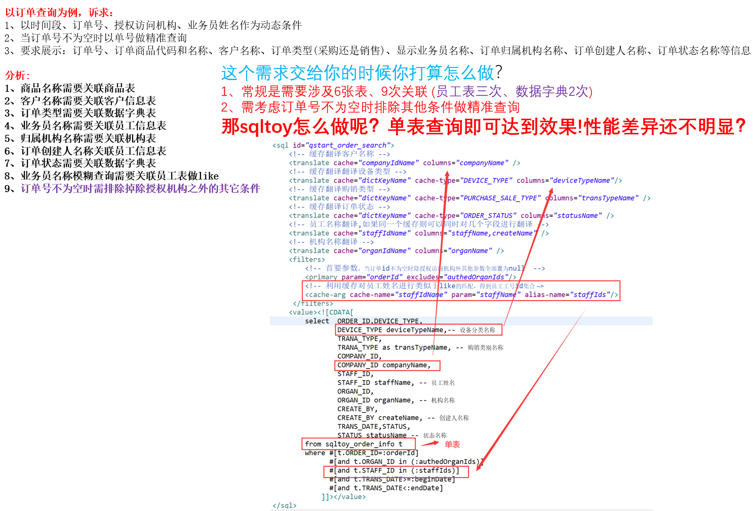 闡述sqltoy為什麼秒殺mybatis(plus)