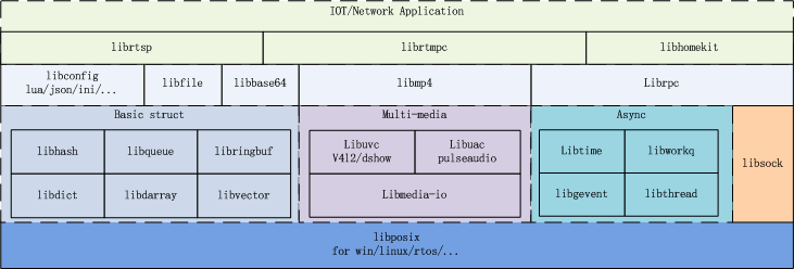 gear-lib