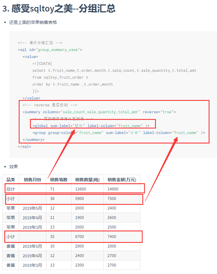 闡述sqltoy為什麼秒殺mybatis(plus)